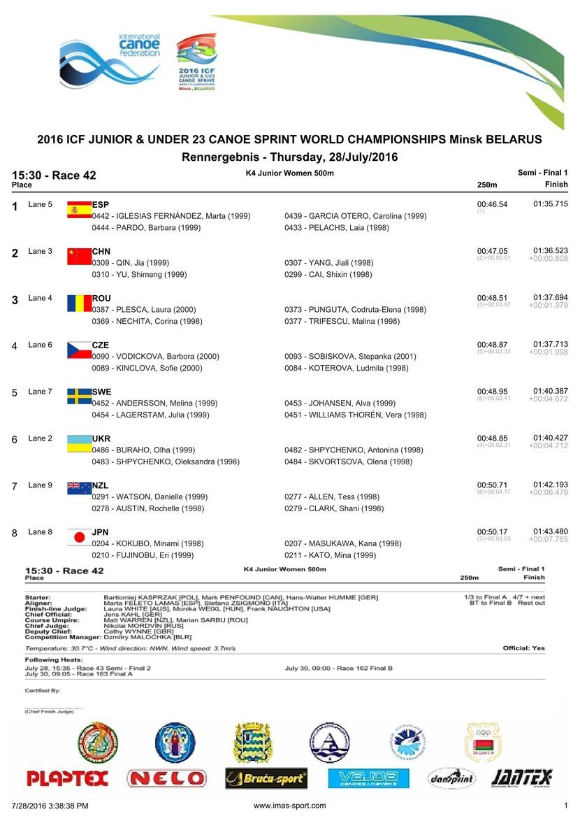 results